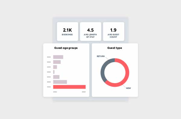 Introducing Mews Analytics